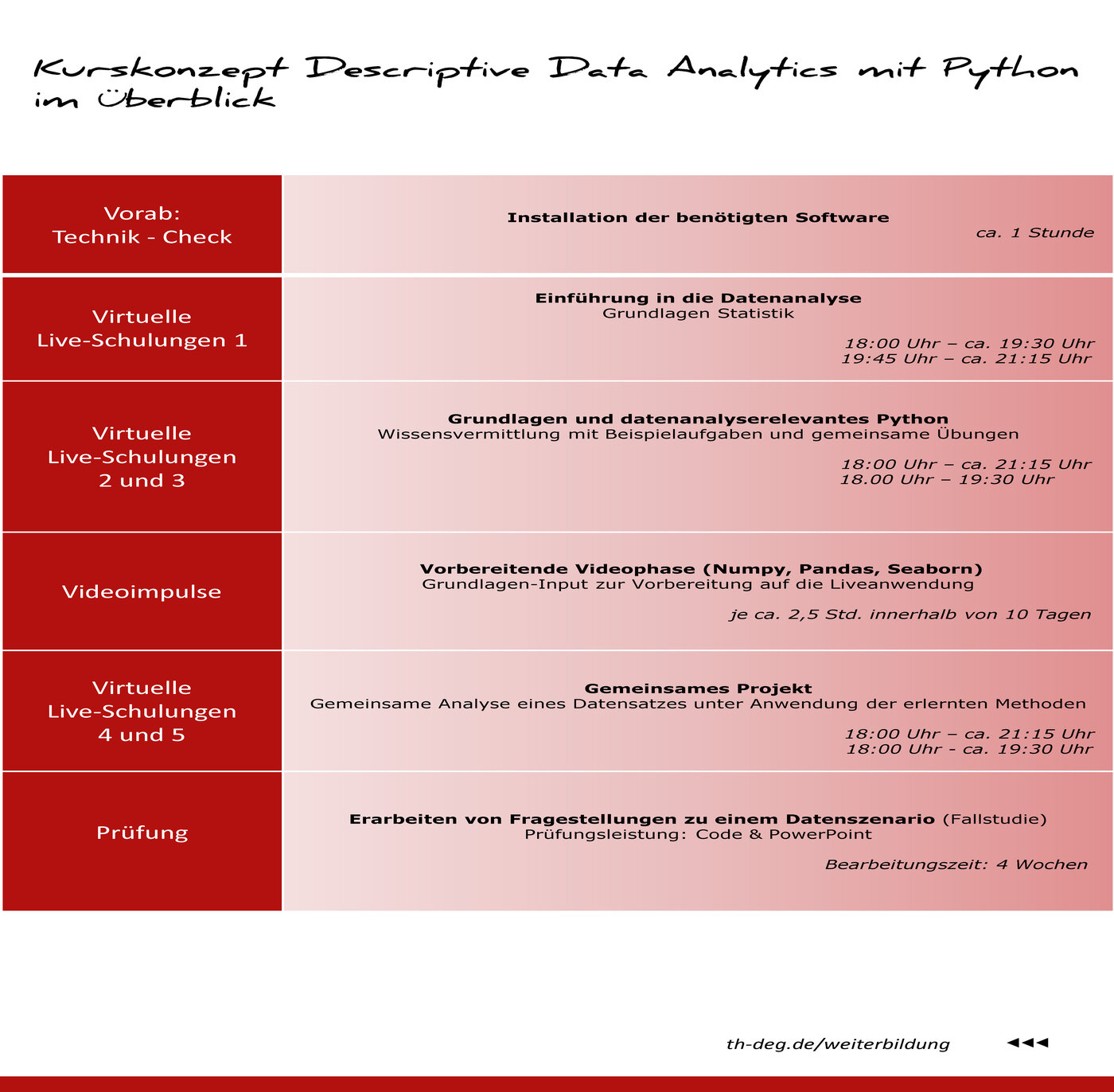 Data Analytics | THD