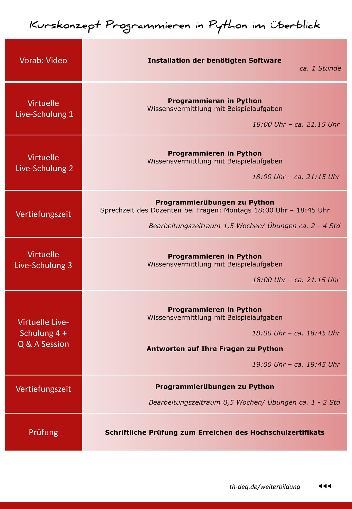 Programmieren in Python | THD