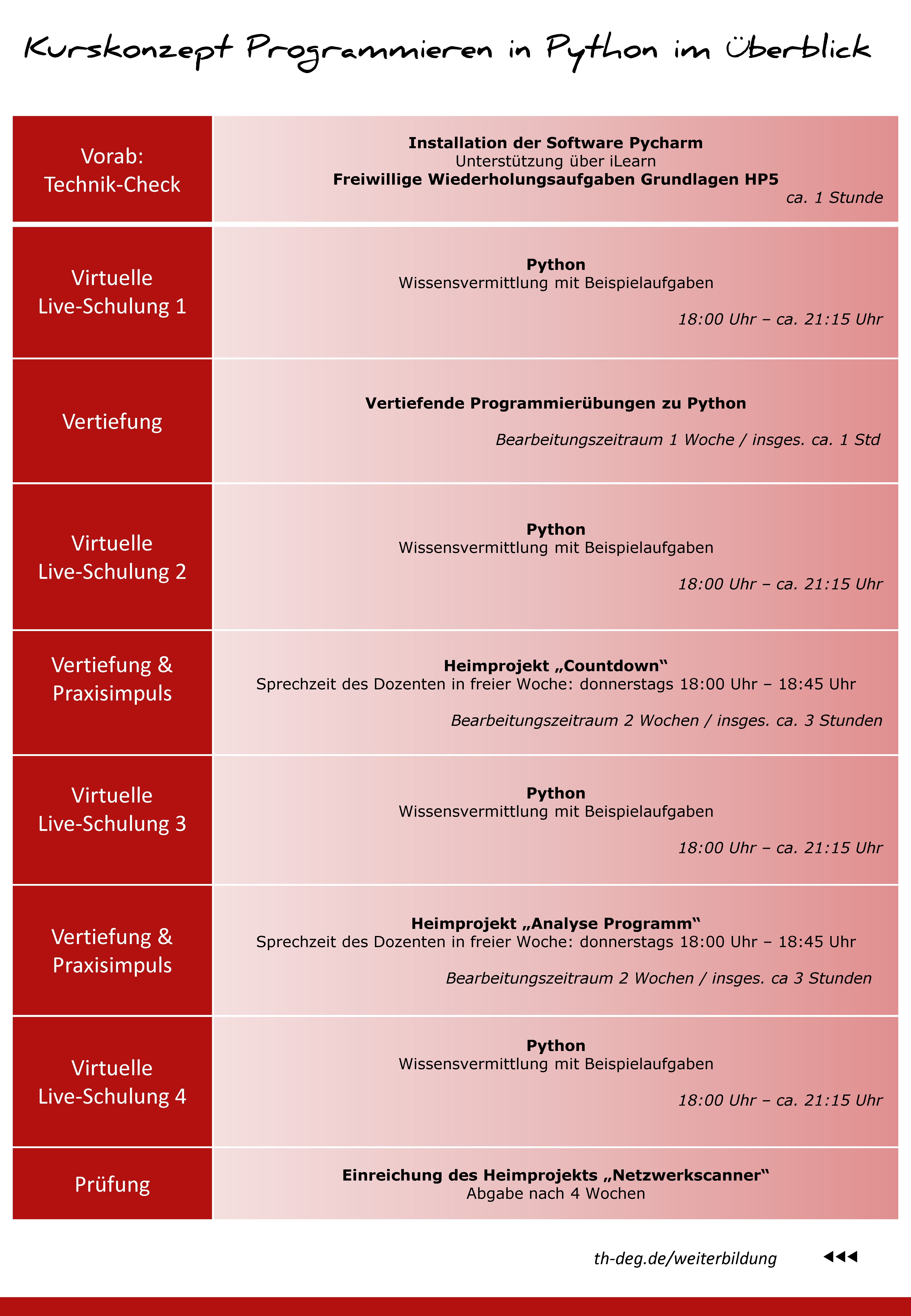 Programmieren in Python für Fortgeschrittene | THD