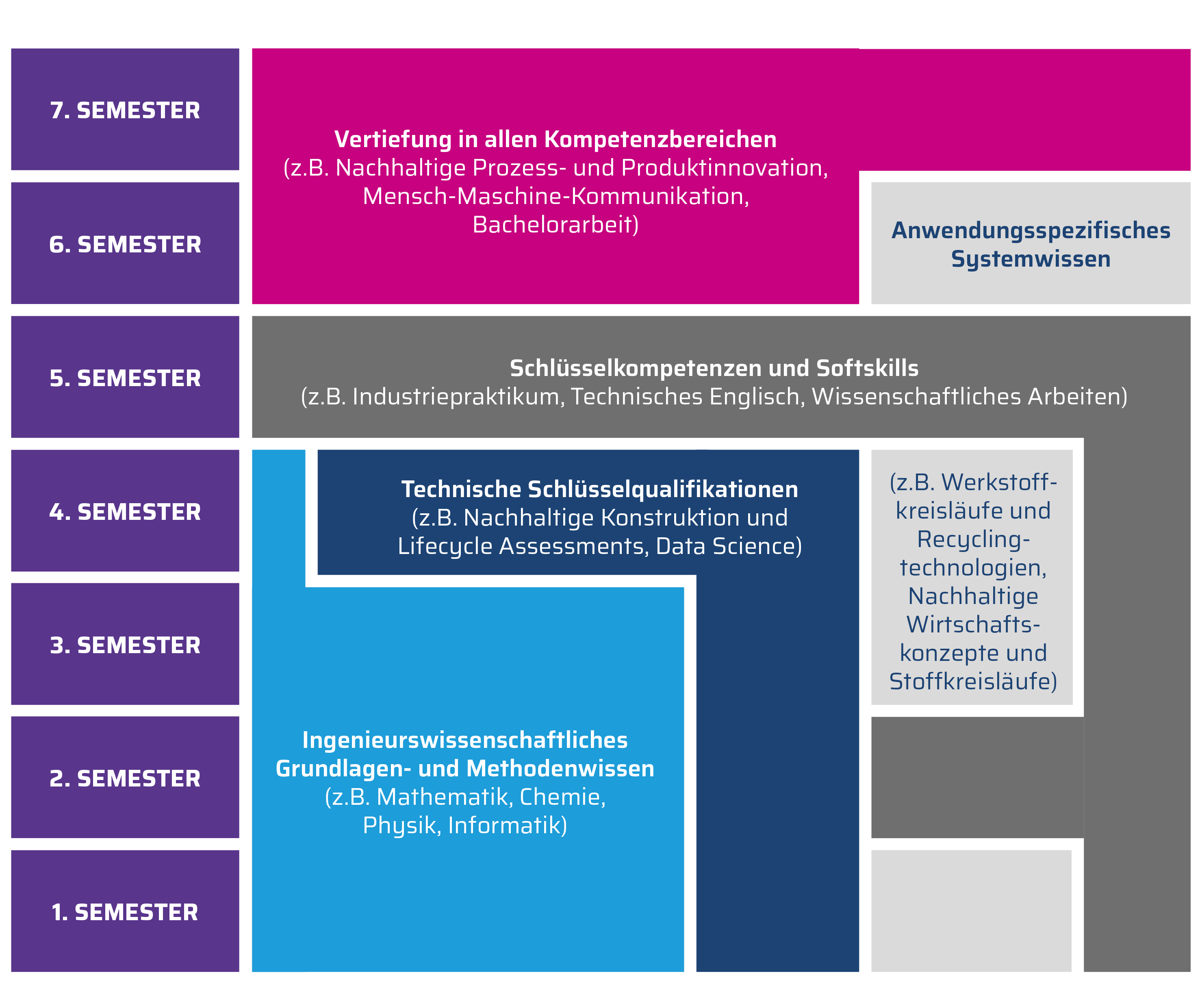 Engineering nachhaltiger Systeme | THD